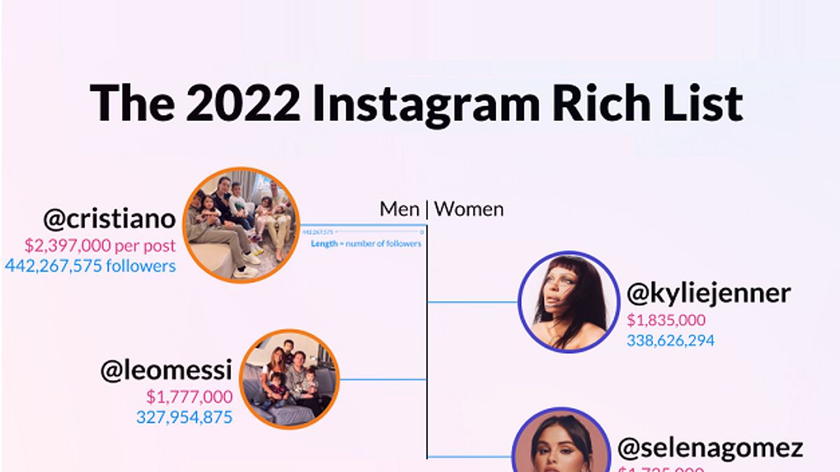 Instagram rich list