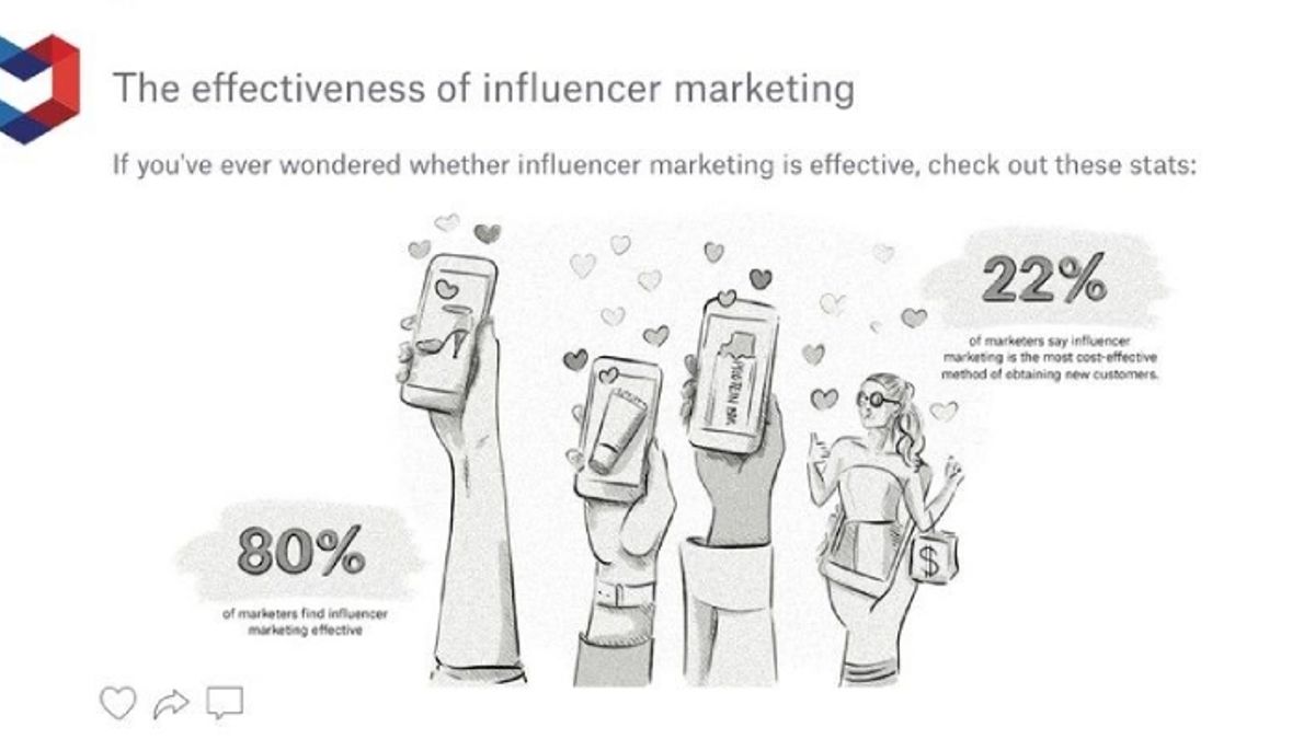 The State of Influencer Marketing 2023