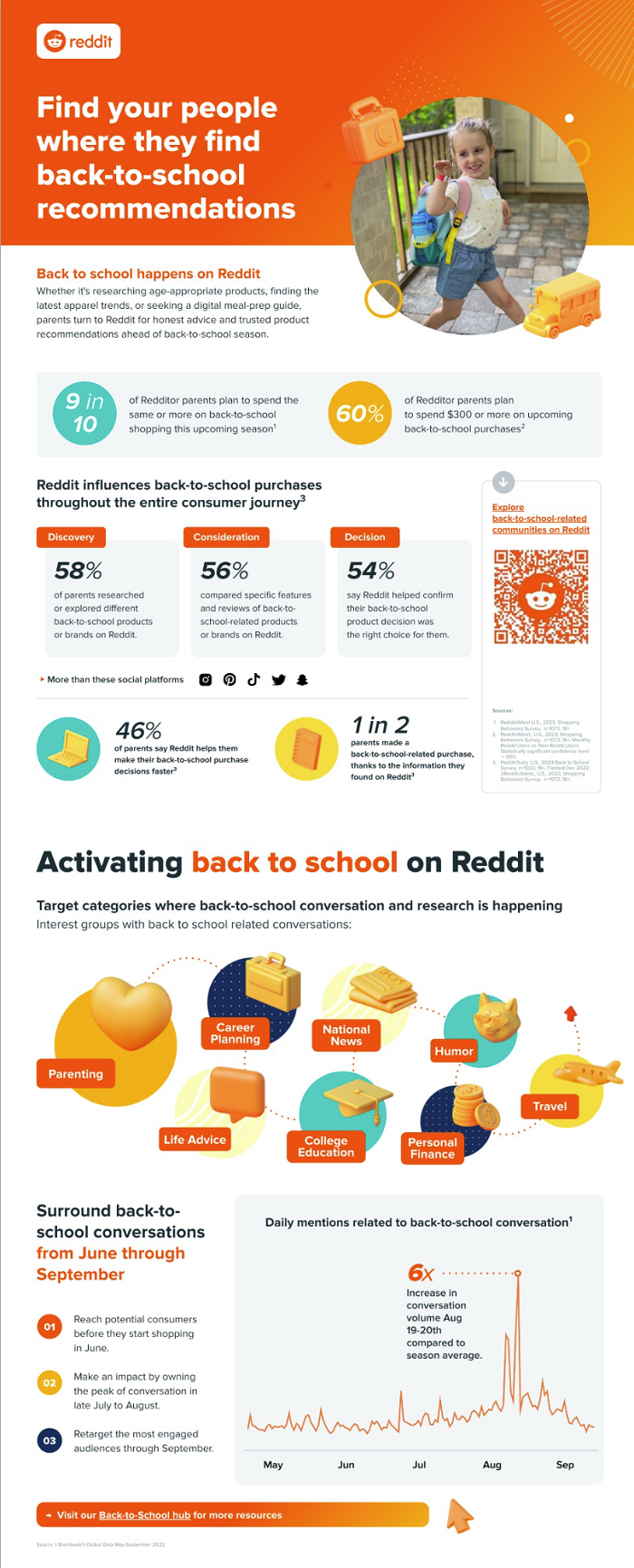 Reddit Back to School infographic
